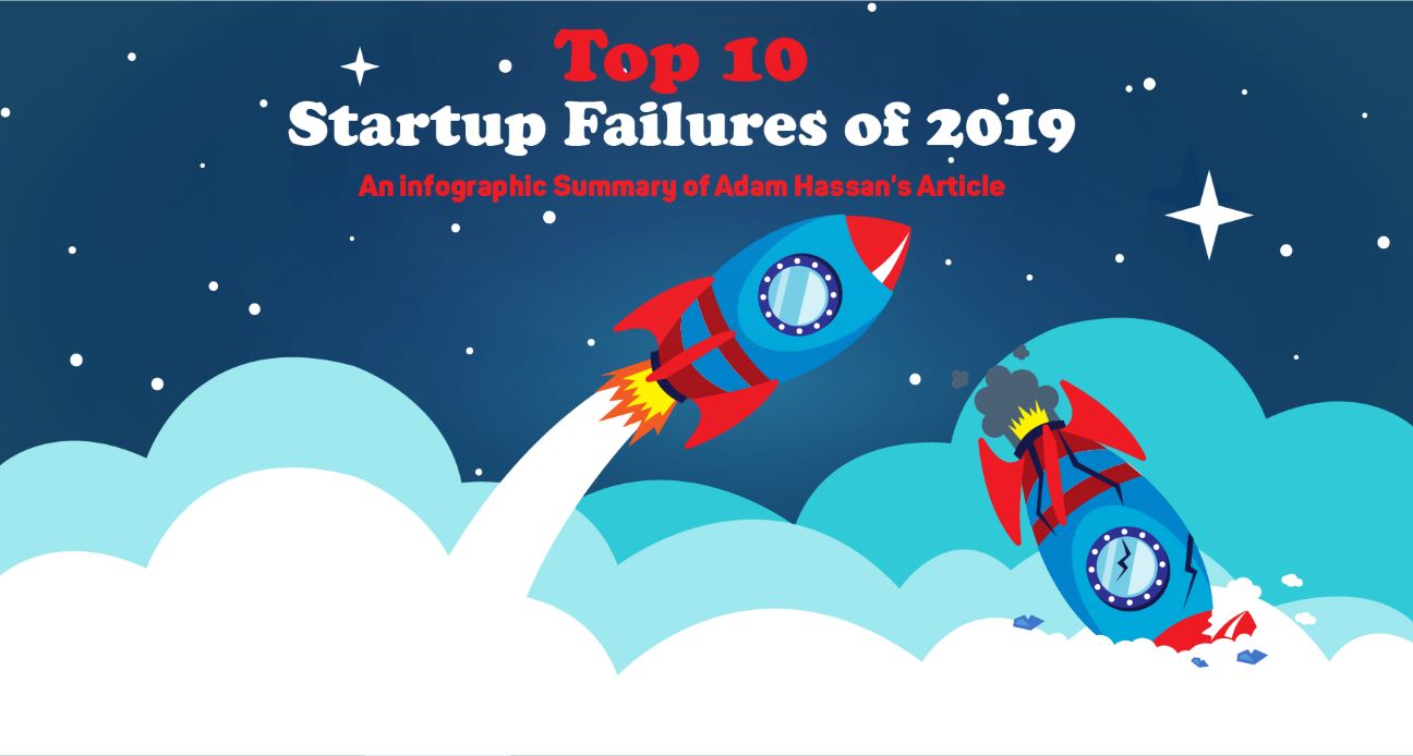 top 10 Startup Failures of 2019