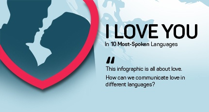 10 most spoken Languages