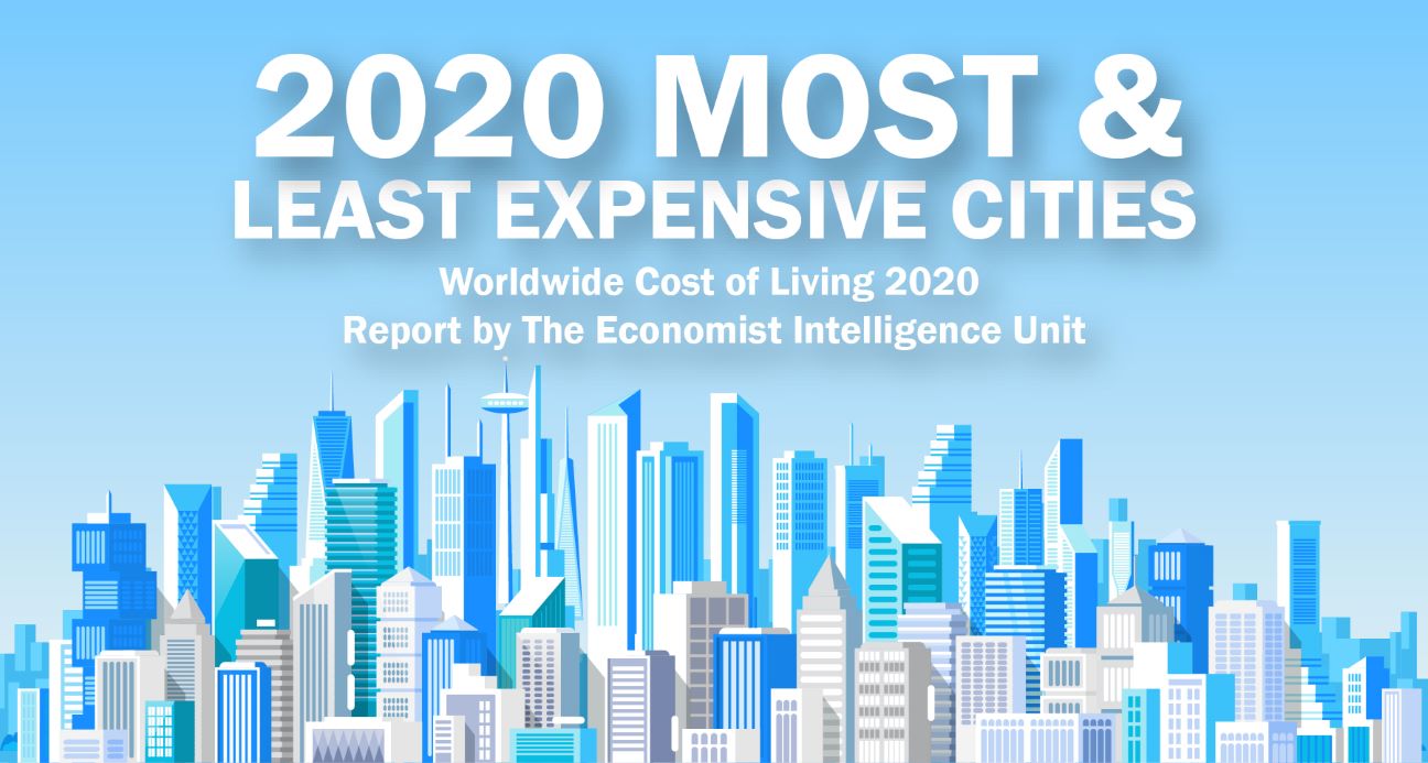 2020 Most & Least Expensive Cities