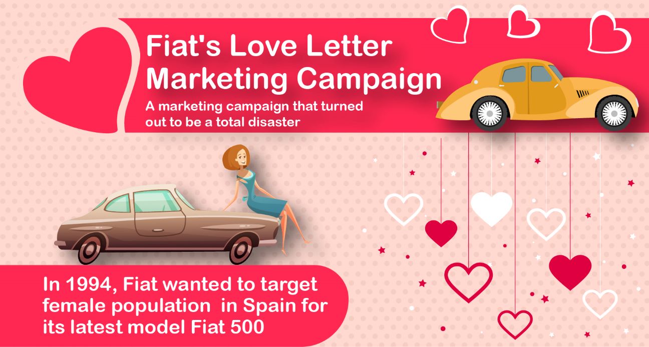Fiat's Love Letter Marketing Campaign
