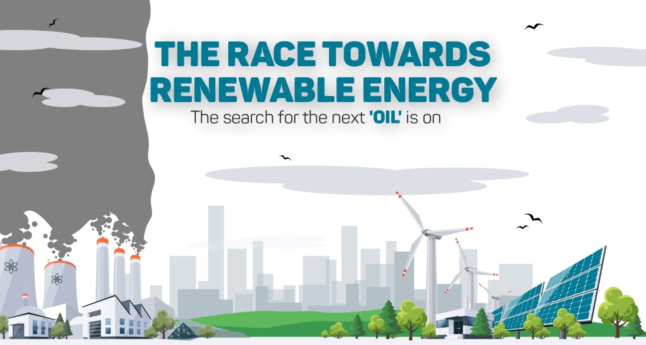 The Race Towards Renewable Energy