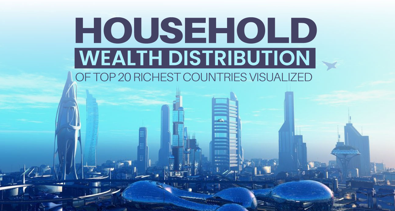 Household Wealth Districution