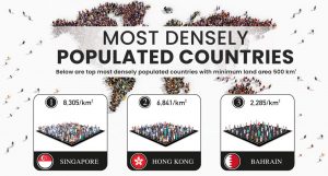 densely populated