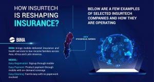 how insurtech is reshaping insurance