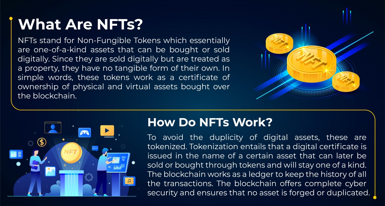 how to make money with NFTs