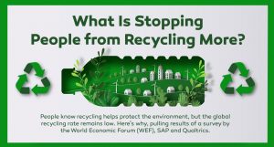 recycling challenges