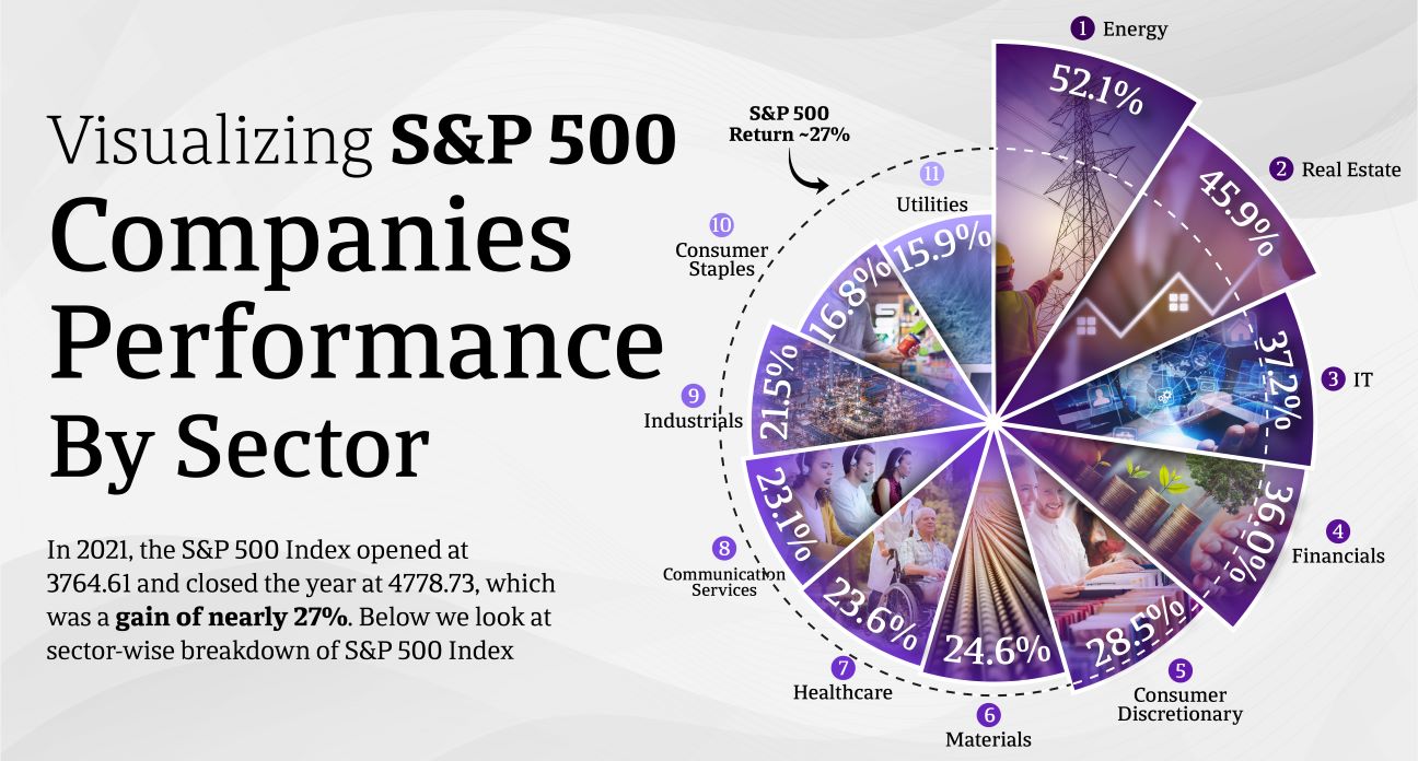 S&P 500 companies