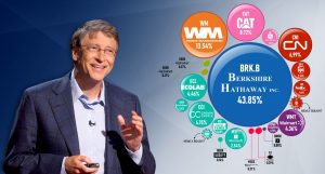 What companies does bill gates own