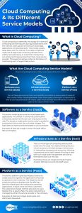 Cloud computing and its different service models