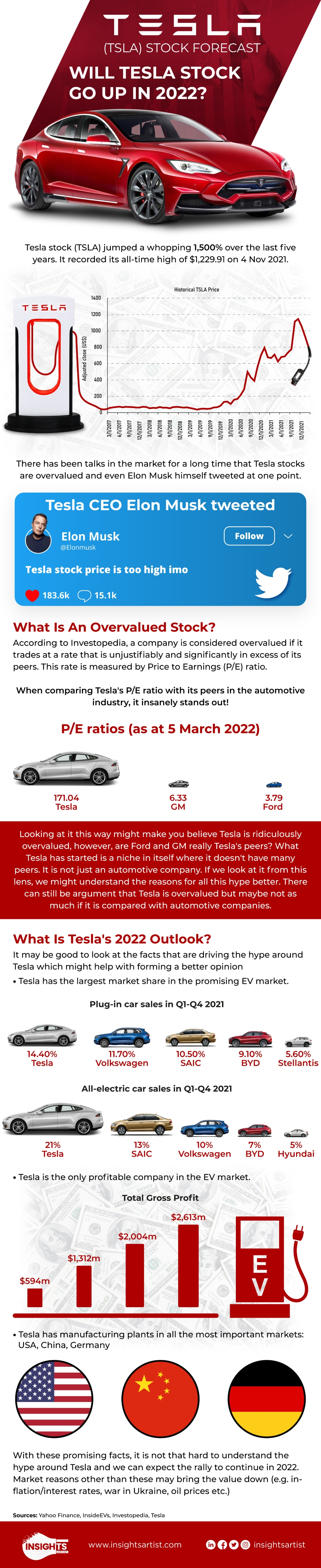 will Tesla stock go up