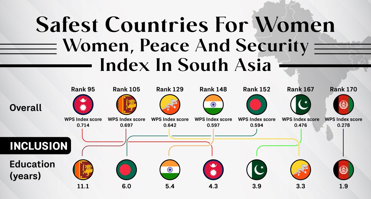 safest countries for women