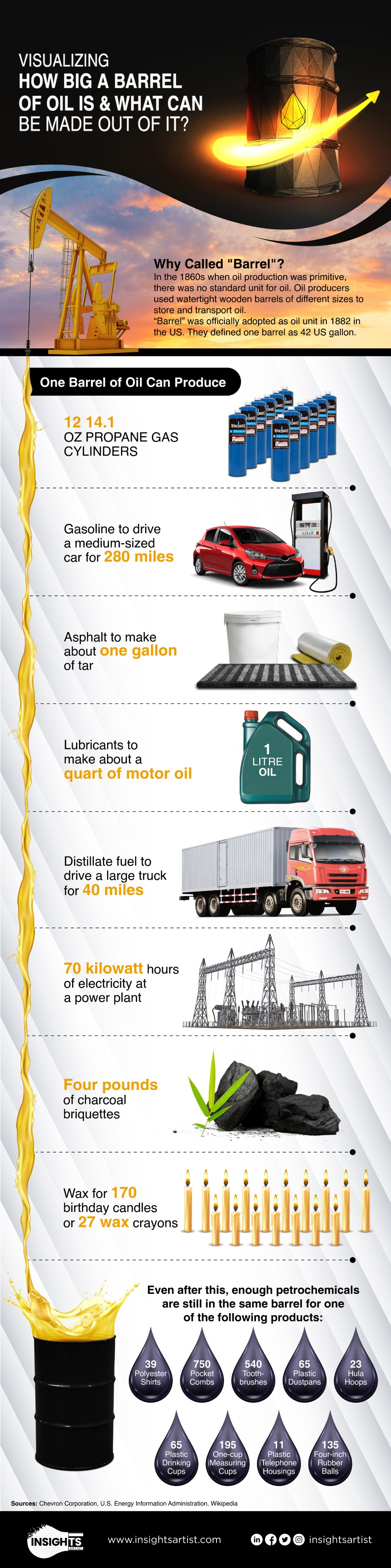 how big is a barrel of oil