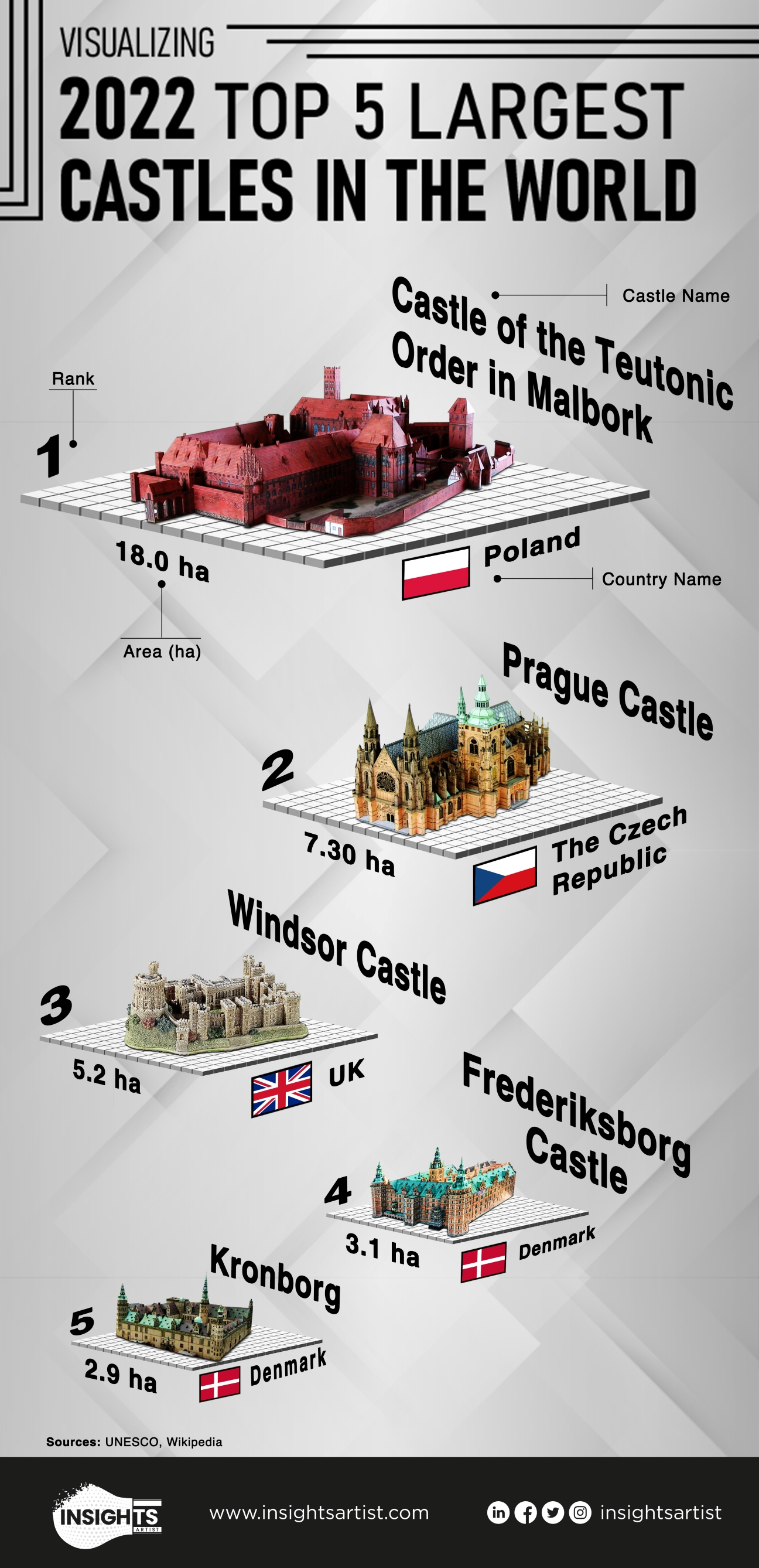 largest castles in the world