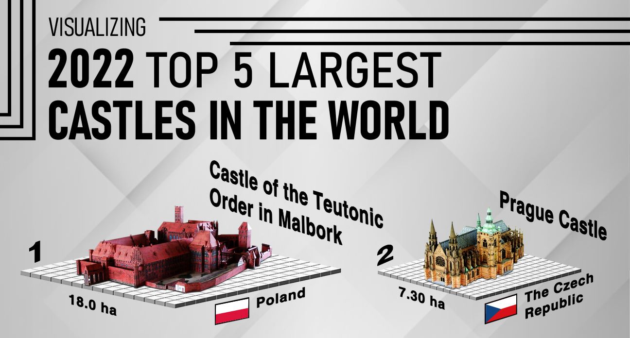largest castles in the world