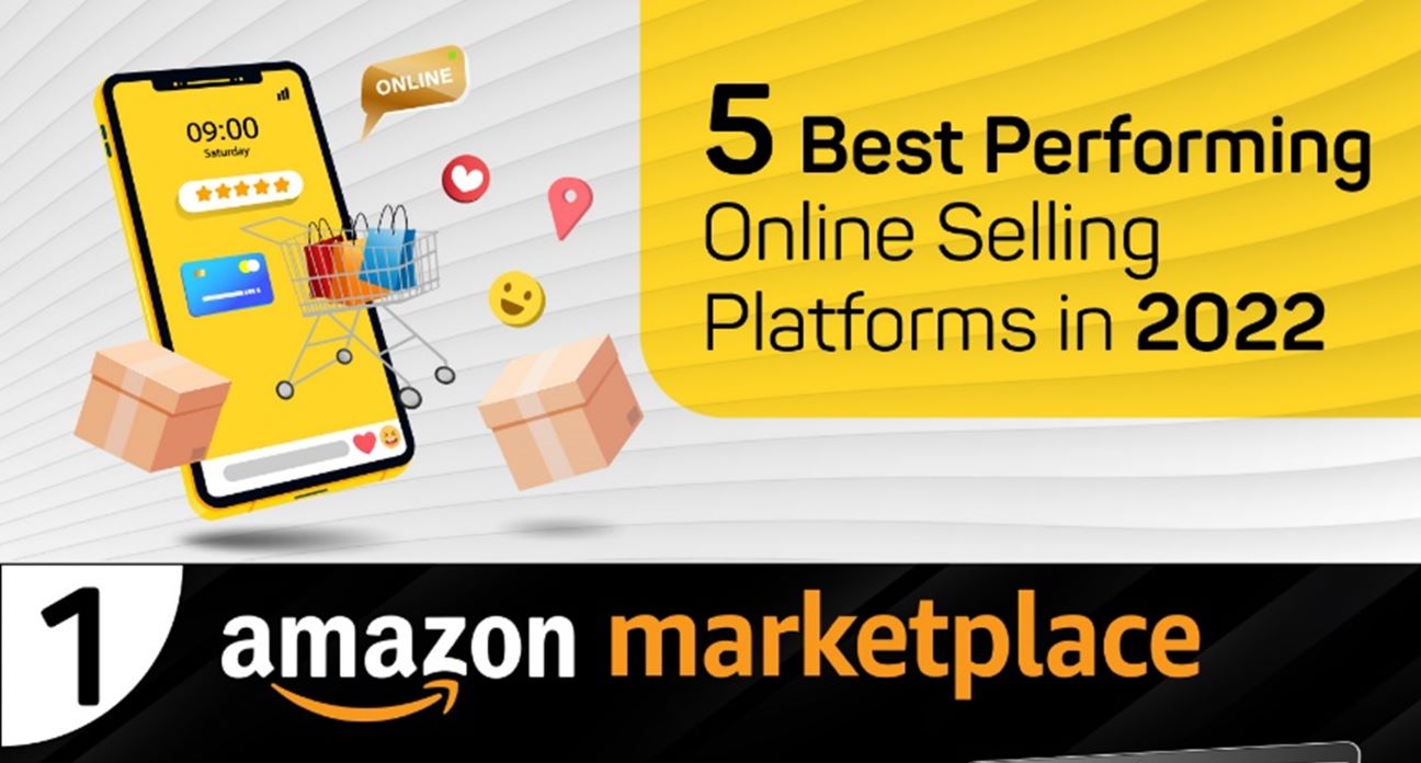 Best performing online selling platforms