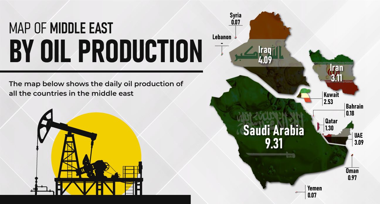 Middle East Oil Map