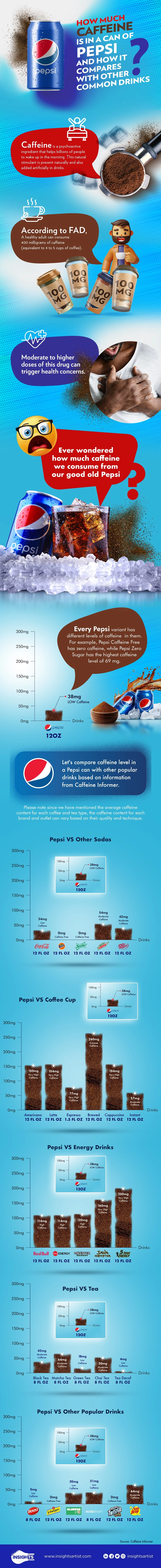 How Much Caffeine Is in a Can of Pepsi